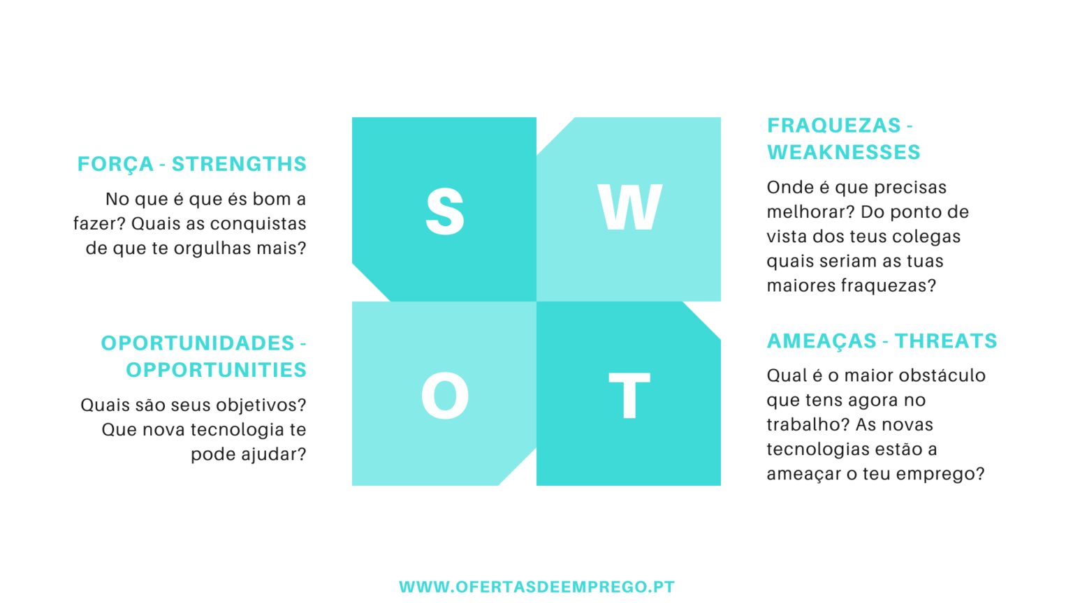 Swot Pessoal Exemplos De Forças E Fraquezas Pessoais